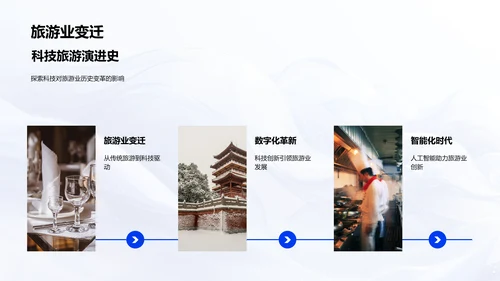 科技变革旅游业PPT模板
