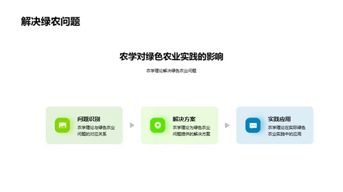 农学推动绿色农业