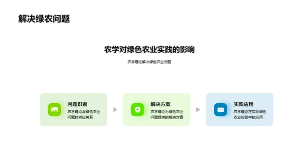 农学推动绿色农业