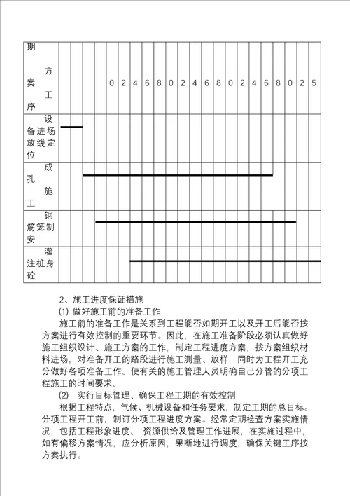 001桩基工程施工方案