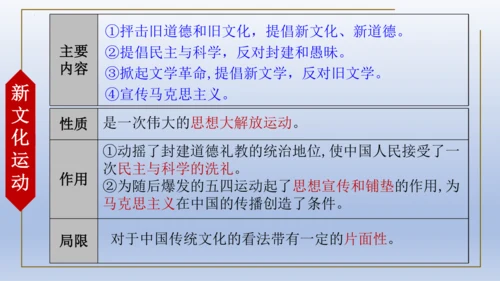 人教统编版八年级历史上册期中复习（1-14课）课件（63张PPT）
