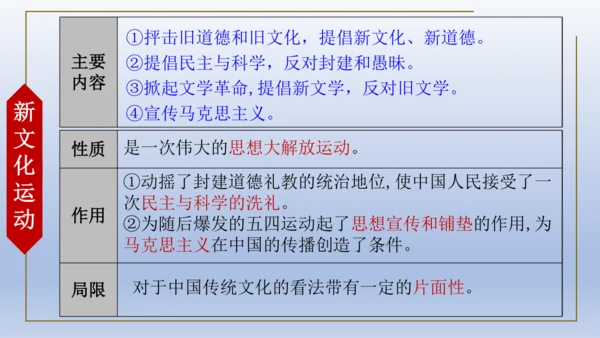人教统编版八年级历史上册期中复习（1-14课）课件（63张PPT）