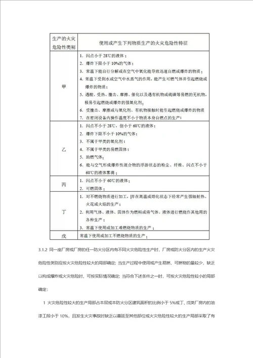 38建筑设计防火规范2023年修改