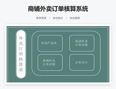 商铺外卖订单核算系统