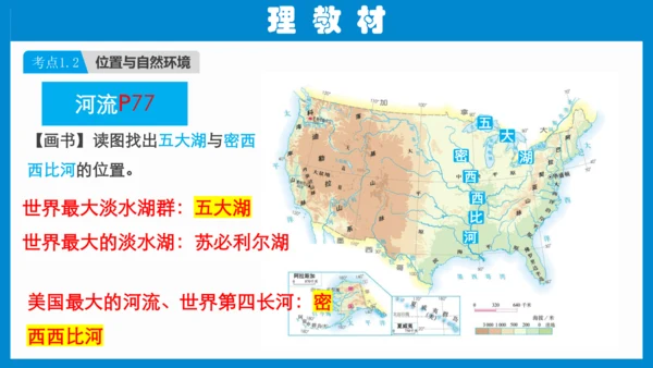 七下：美国、巴西（一轮复习课件30张） （人教版）