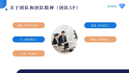 蓝色简约如何打造高效团队让1加1大于2PPT模板宣传PPT动团队建设