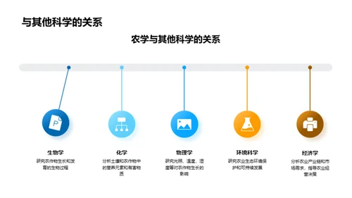 农学领域深度剖析