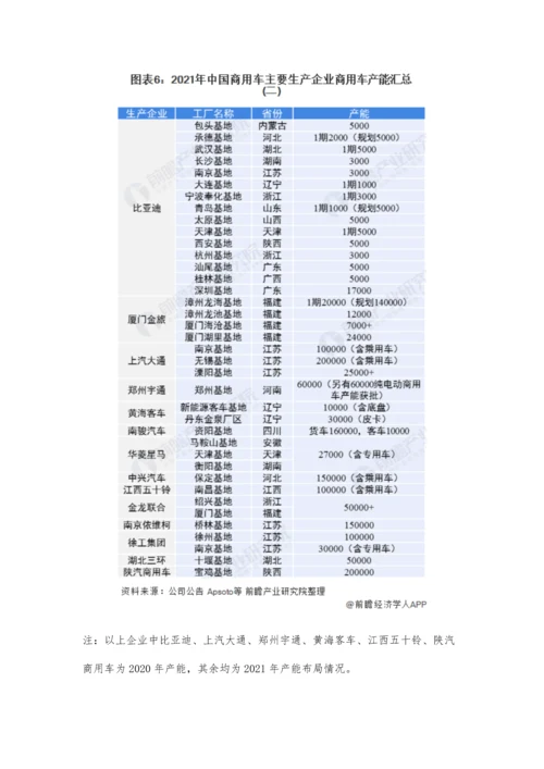 中国商用车行业产业链现状及市场竞争格局分析-传统车企纷纷入局高端新能源汽车战场.docx