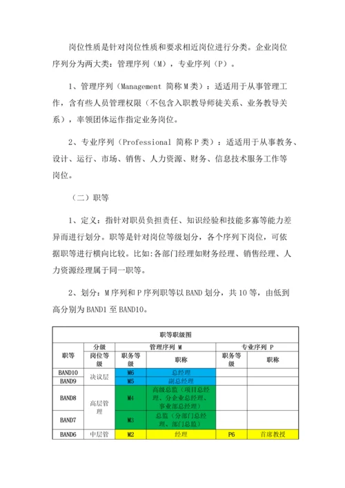 晋升管理核心制度.docx