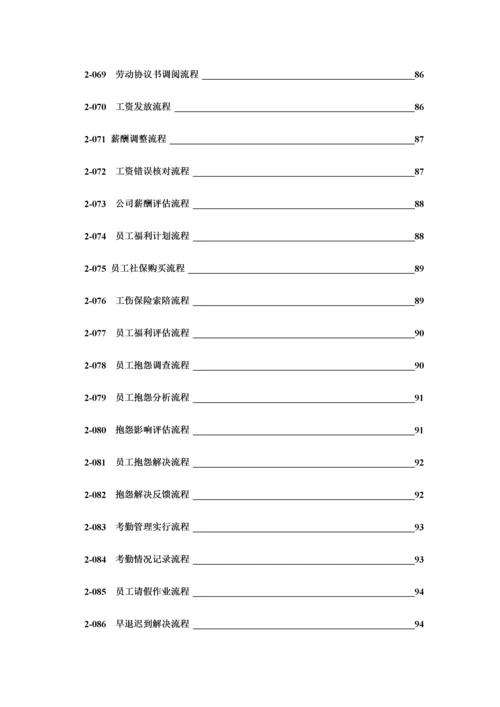 企业人力资源管理流程图.docx