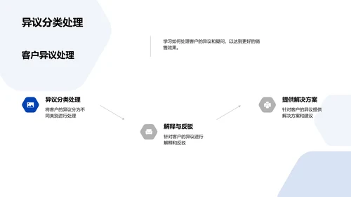 新手销售技能提升PPT模板