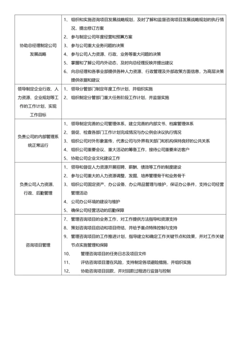 岗位说明书四川慧谋企业管理公司.docx