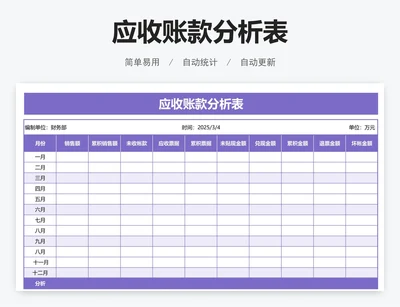 应收账款分析表