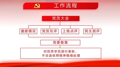 红色背景党支部党员大会工作总结汇报动态PPT