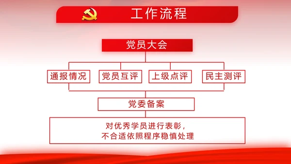 红色背景党支部党员大会工作总结汇报动态PPT