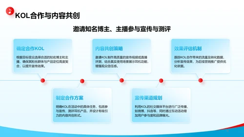 蓝色商务风产品发布会活动策划PPT模板