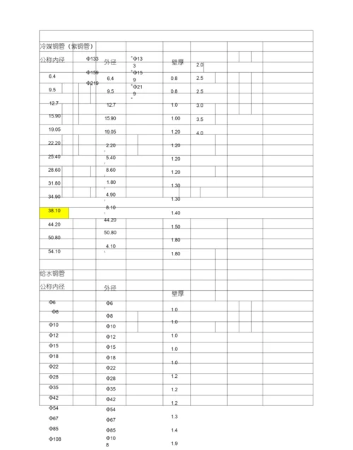 镀锌钢管壁厚及重量.docx