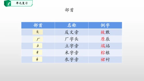 部编一年级语文下册第四单元知识清单