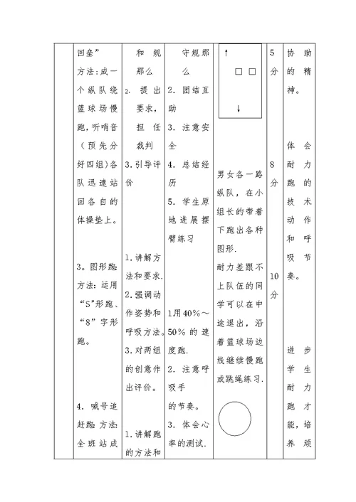 八年级体育与健康教案《耐久跑》