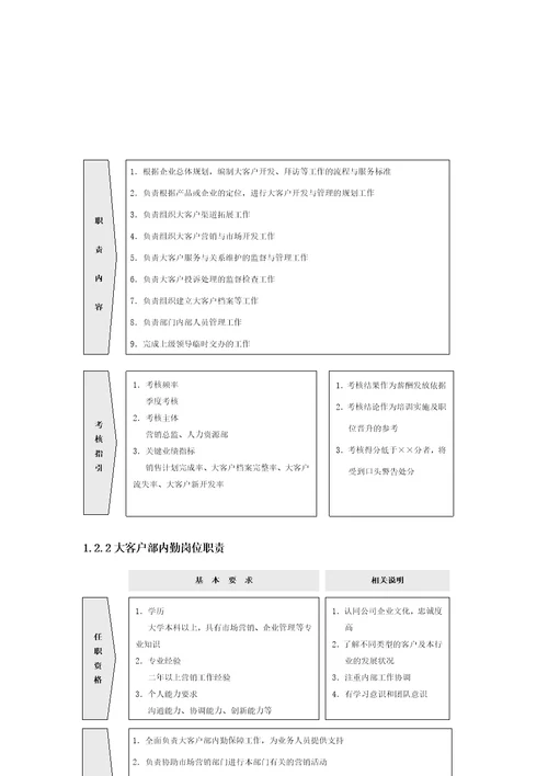 大客户接待流程和团队分级管理执行方案