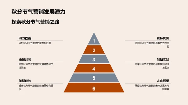 秋分节气营销解析