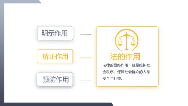 大气法律知识培训工作总结汇报PPT
