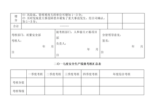 安全生产绩效考核表