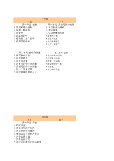 2020-教科版小学科学目录(1-6年级新).docx