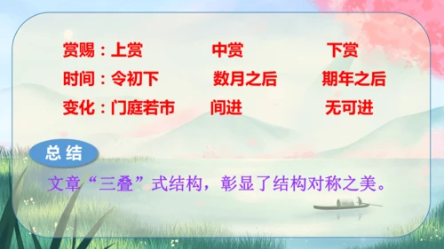 21《邹忌讽齐王纳谏》课件