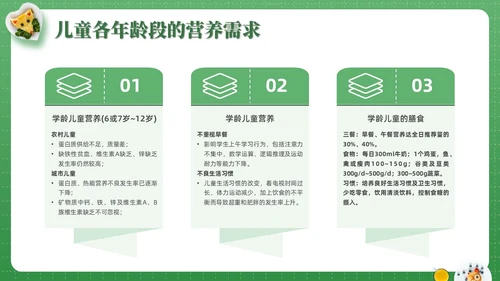 绿色实拍儿童膳食营养青少年健康食物培训PPT课件