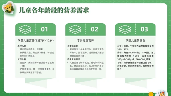 绿色实拍儿童膳食营养青少年健康食物培训PPT课件