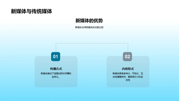 新媒体行业解析