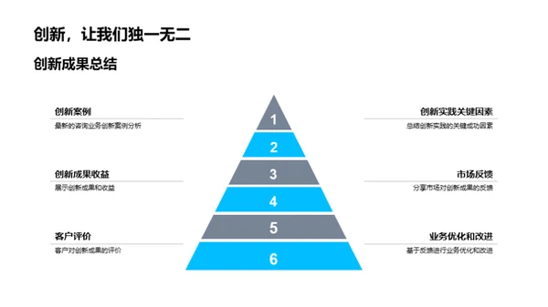 咨询业务创新路径