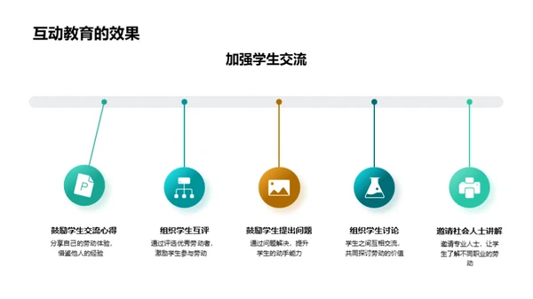 劳动教育的实践与思考