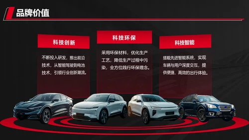 红色科技风新能源汽车产品发布会PPT