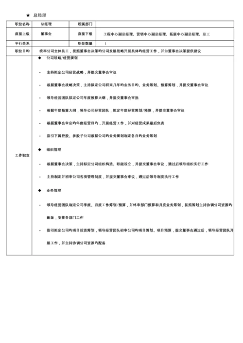 房地产公司组织架构及岗位基本职责.docx