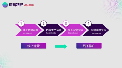 简约渐变抖音生态运营方案PPT模板