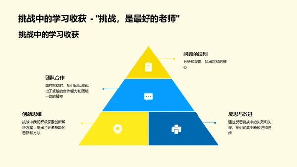 培训进阶，踏上新征程