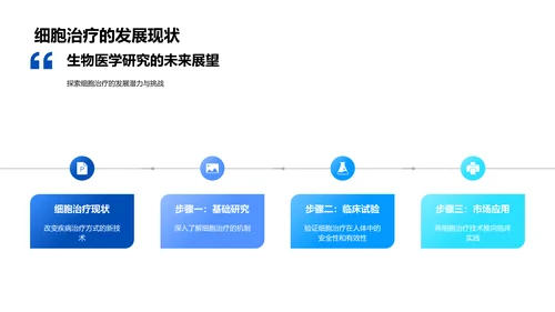 生物医学研究进展