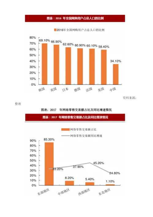 中国快递行业市场发展空间：中西部增速高于行业行业整体依旧处于成长期.docx