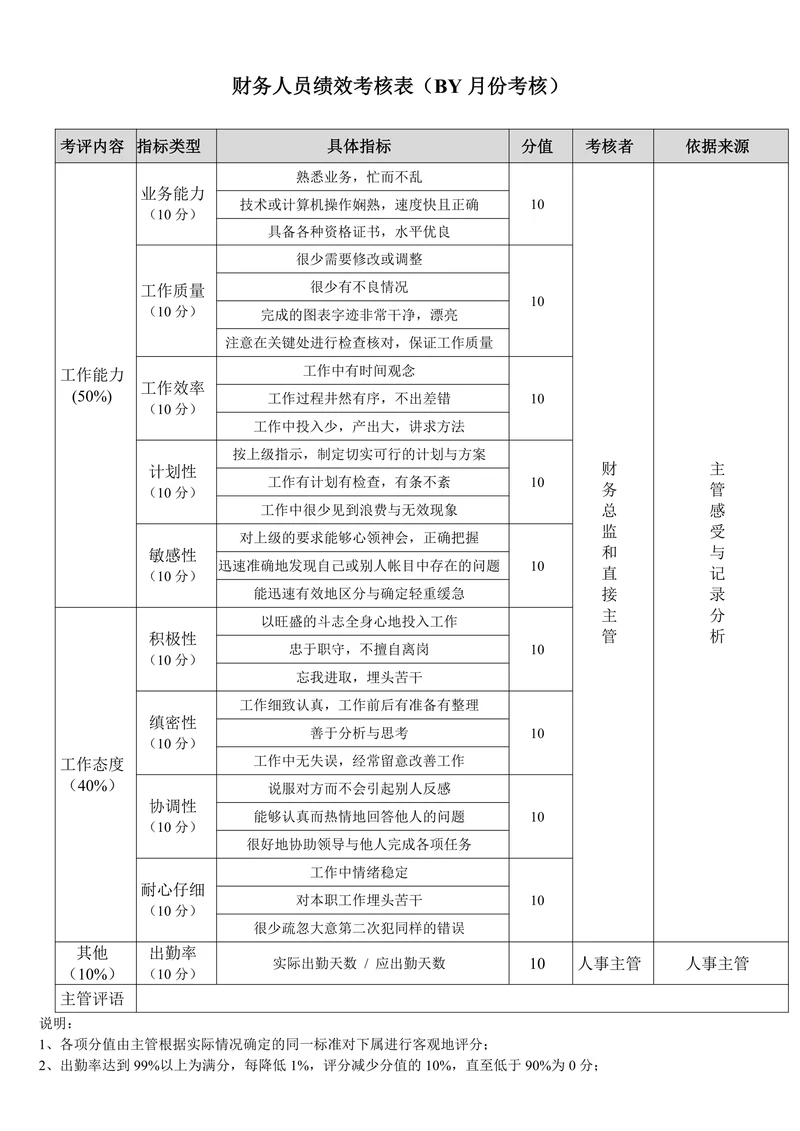 财务人员绩效考核表
