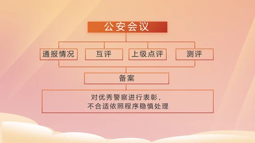 红色大气公安警察年终工作总结PPT
