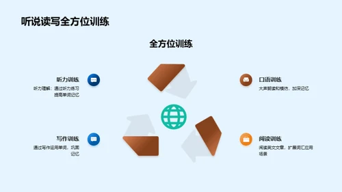 英语单词记忆力提升攻略