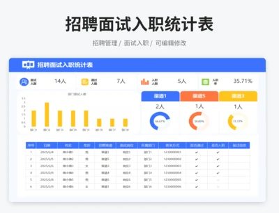 招聘面试入职统计表