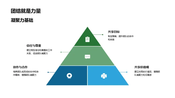 塑造企业魂