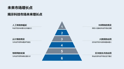 科技驱动未来