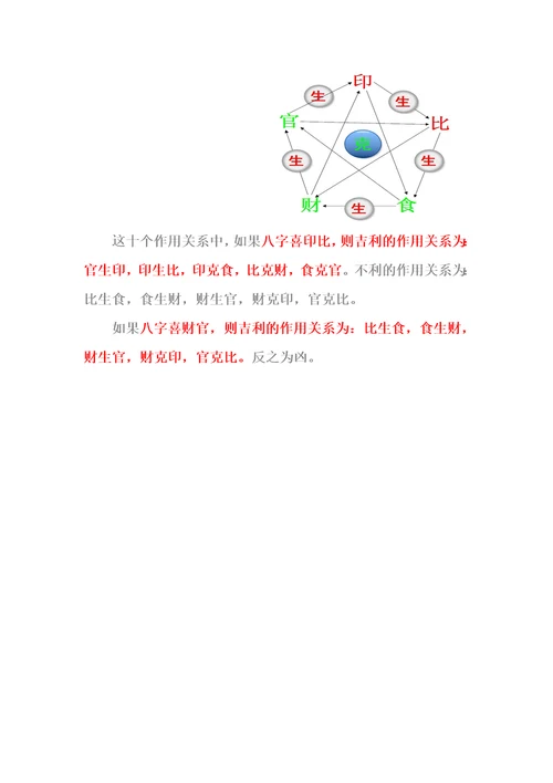 干支作用关系图规律