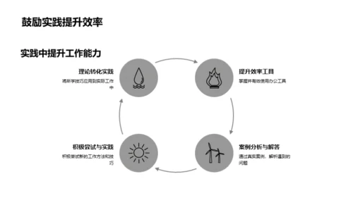 旅游办公新手卡