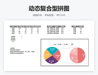 动态复合型饼图