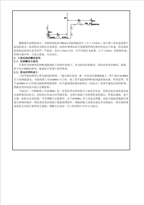 施工测量方案交底记录